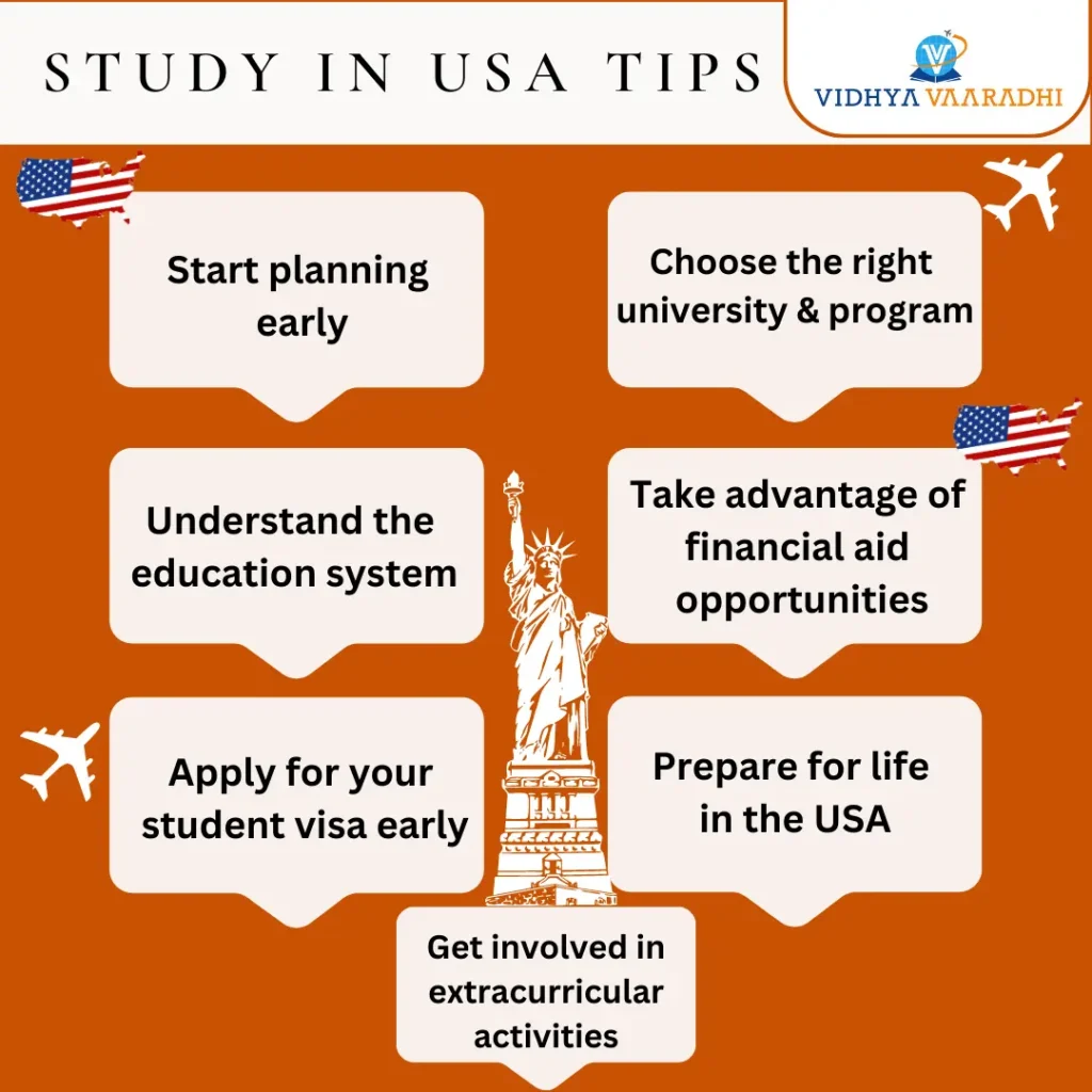 Study in USA - All Your Questions Answered